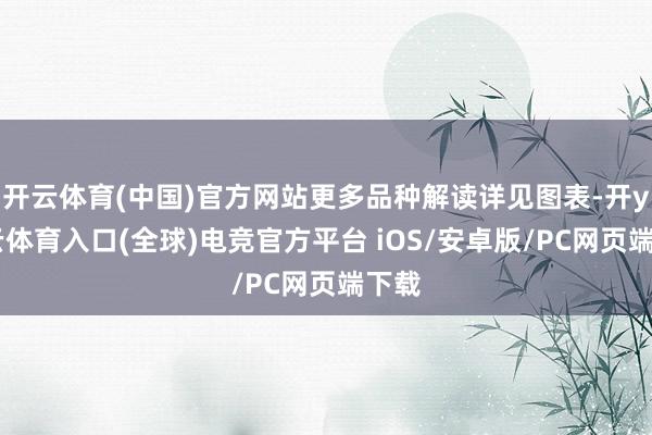 开云体育(中国)官方网站更多品种解读详见图表-开yun云体育入口(全球)电竞官方平台 iOS/安卓版/PC网页端下载